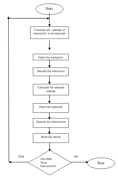 941_Instruction Cycle 1.png